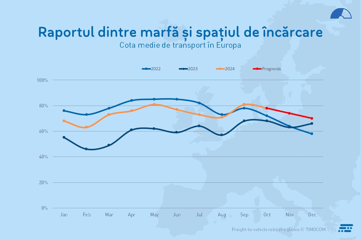 TB Q3 Graphic freight share EU