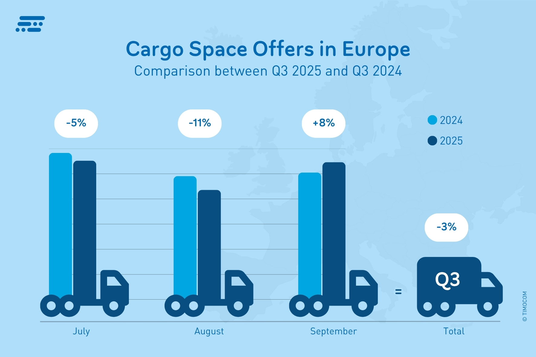 Oferte de spațiu pentru mărfuri în Europa_Trimestrul 3 2025