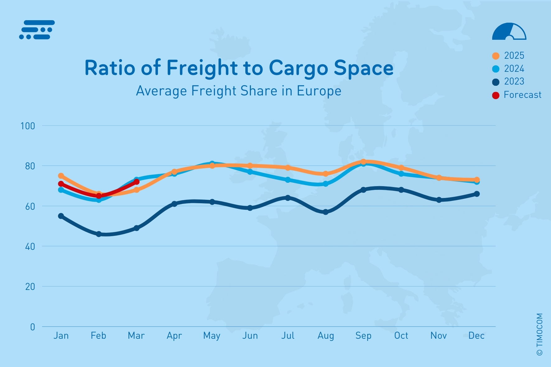 TIMOCOM_EN_Raportul Marfă-Camion în Europa