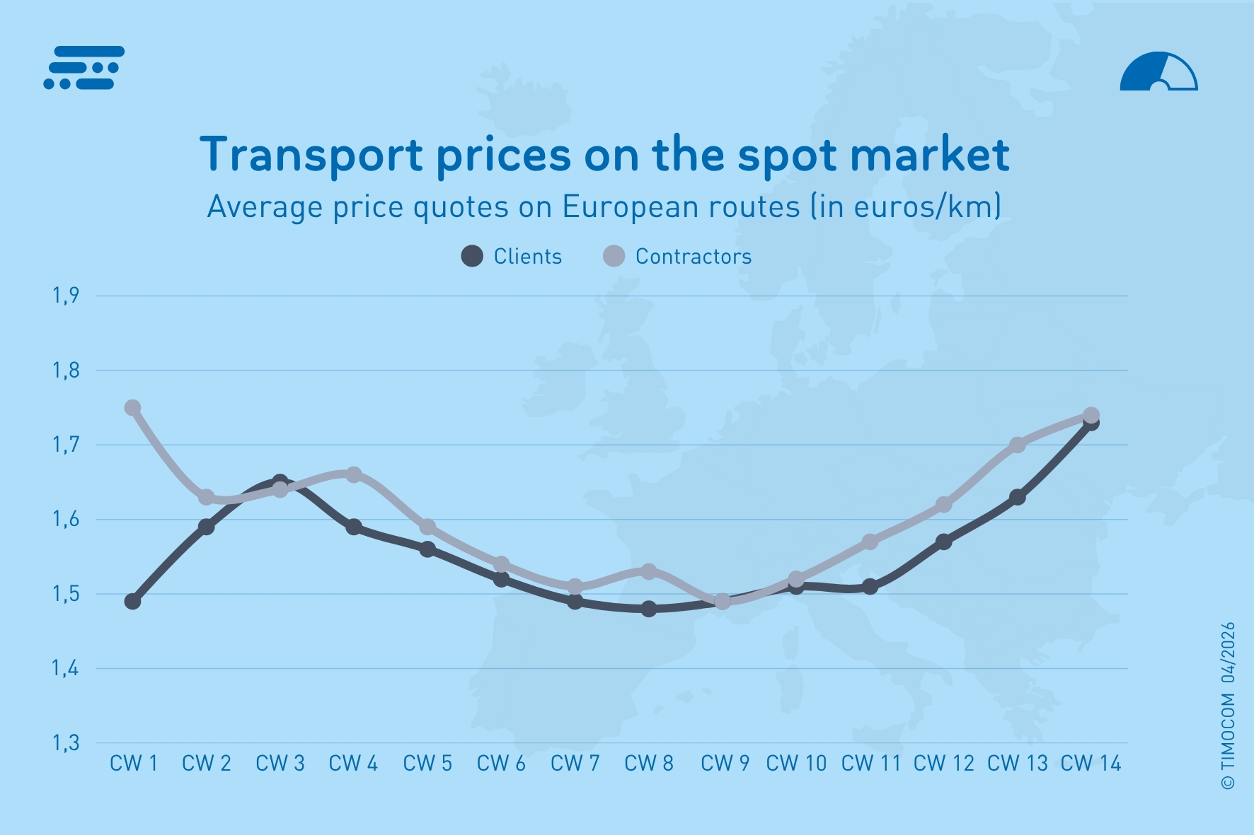 EN_Transport prices EU - EU